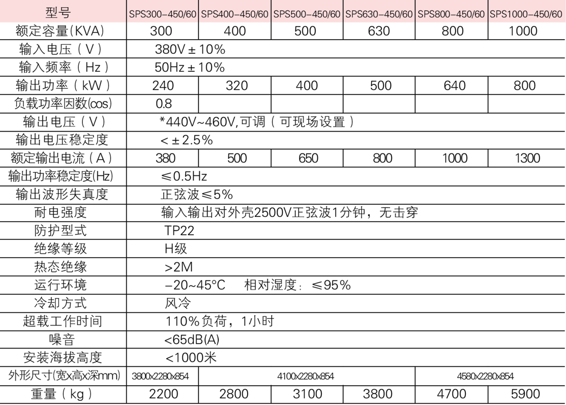 通用岸電電源技術指標.png