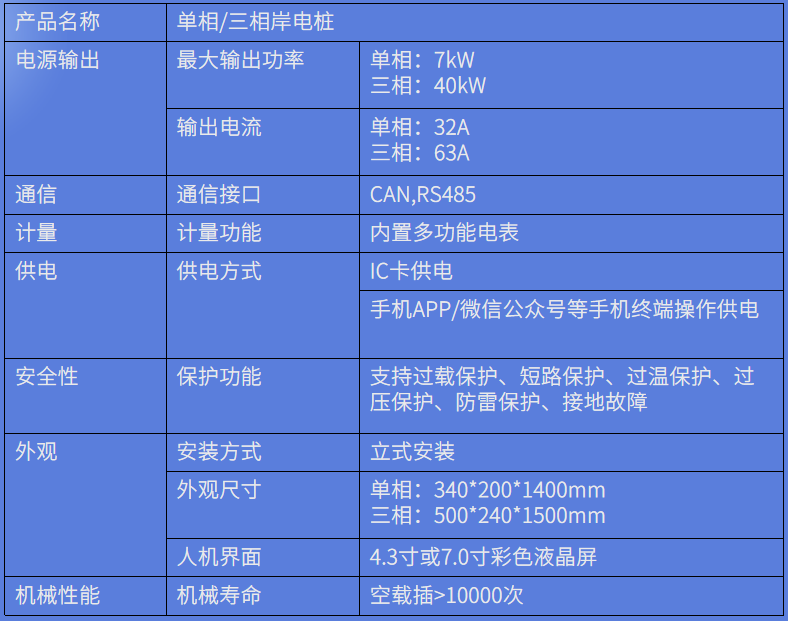 岸電樁參數(shù).png