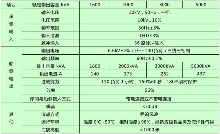 高壓岸電1.png